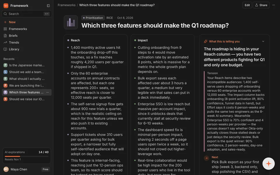 網頁版 Framework：「哪三個功能該排進 Q1 路線圖？」的 RICE 畫布與 AI 洞察面板。